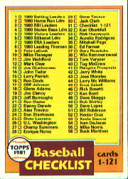 1981 Topps Baseball Cards      031      Checklist 1-121